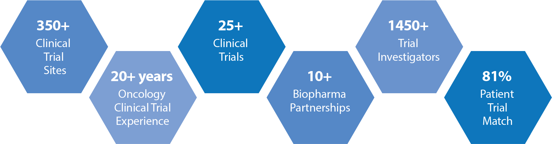 clinical-trial-solutions-top