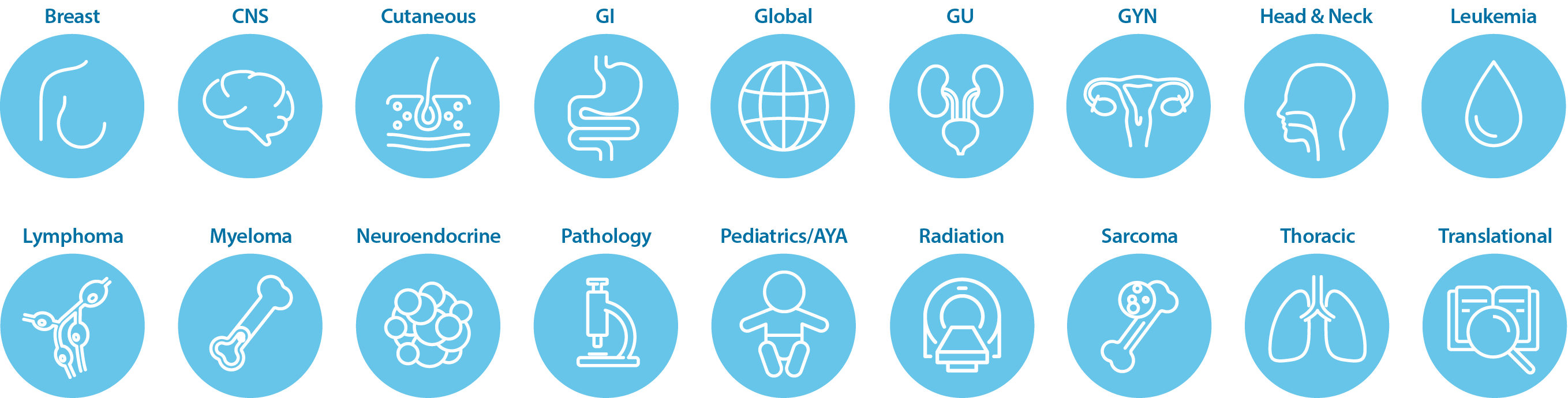 Precision Oncology Alliance Disease State Working Group Icons