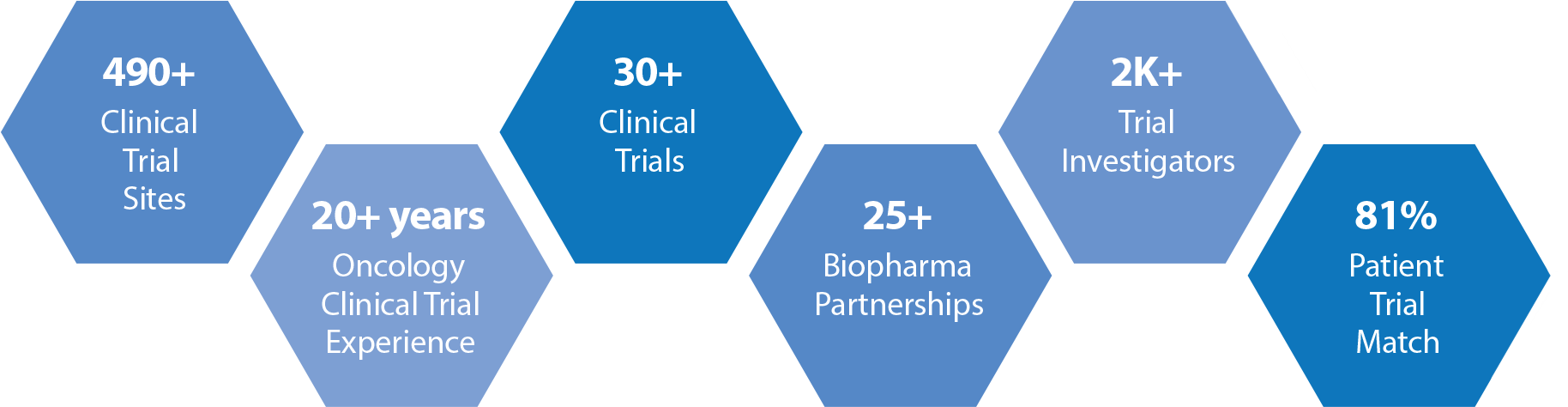 Right in Time | Caris Life Sciences