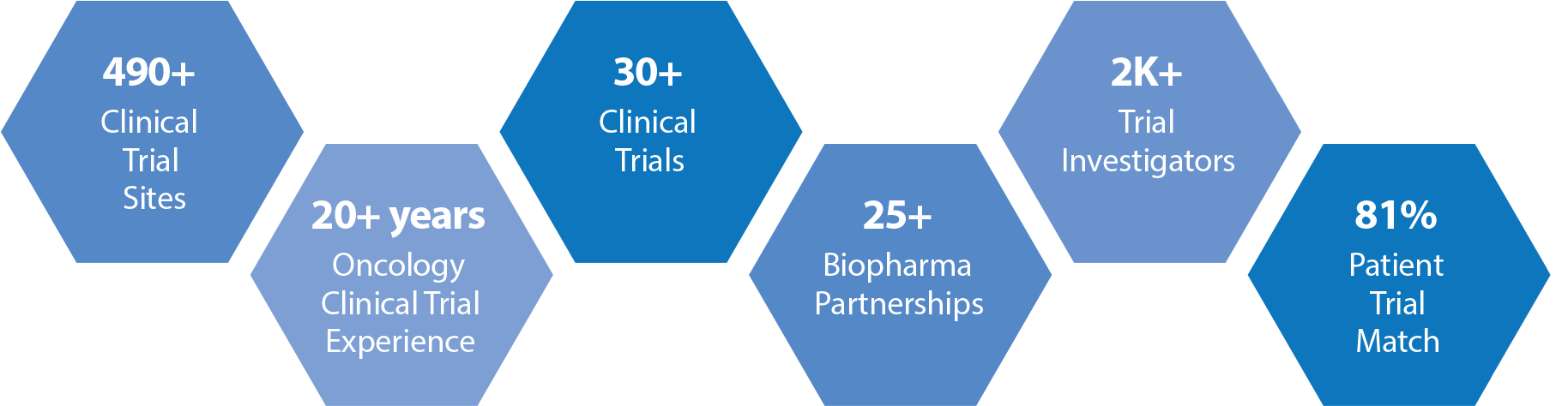 Caris Clinical Trial Solutions