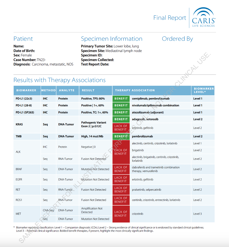 Broad Molecular Profiling Caris Life Sciences
